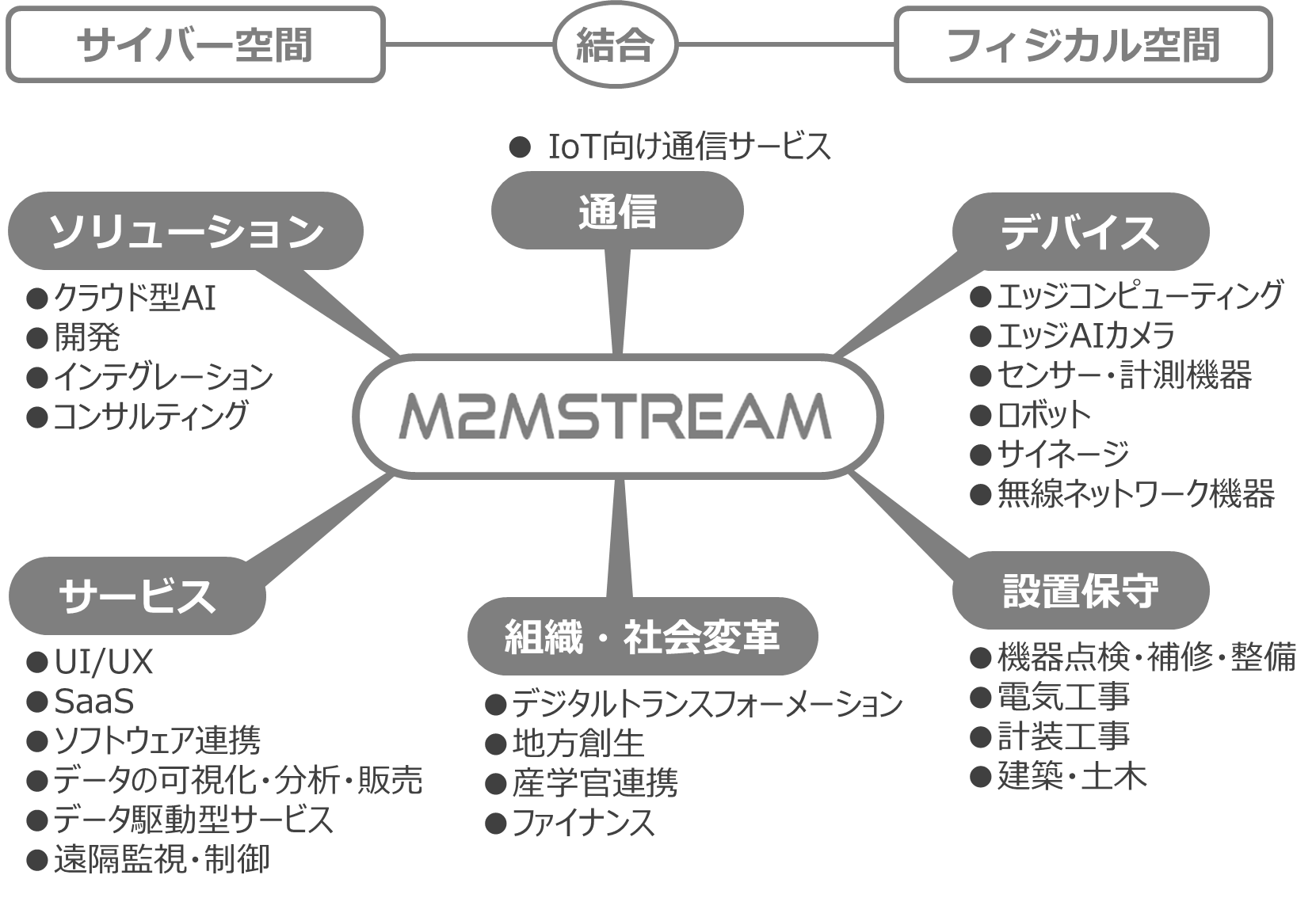 パートナープログラム領域