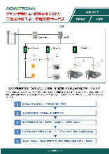 工場向け省エネ・節電支援サービス