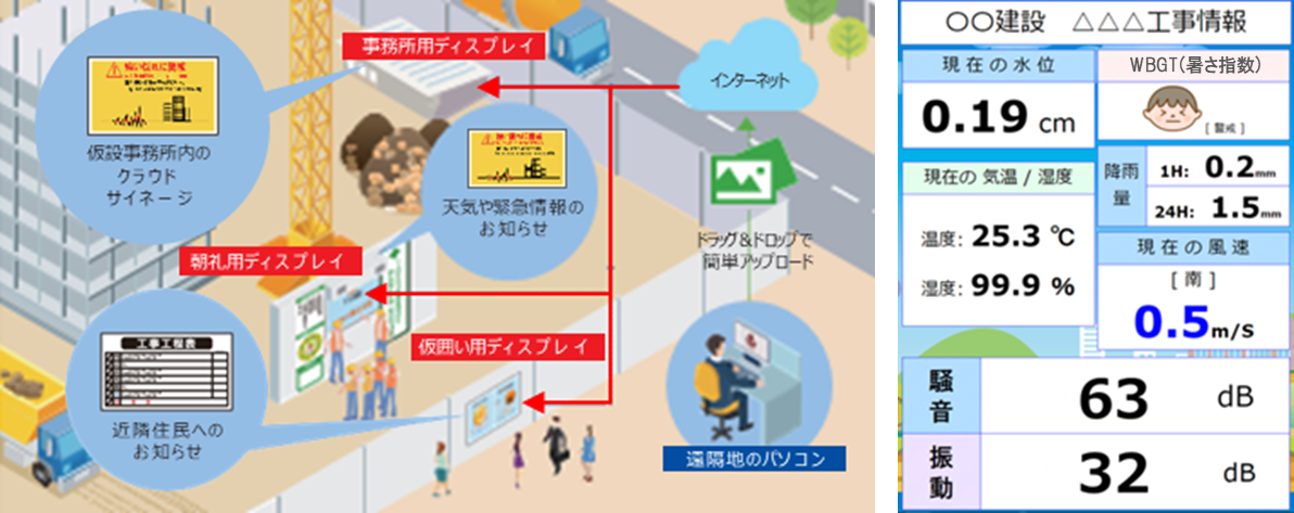 デジタルサイネージシステム構成図