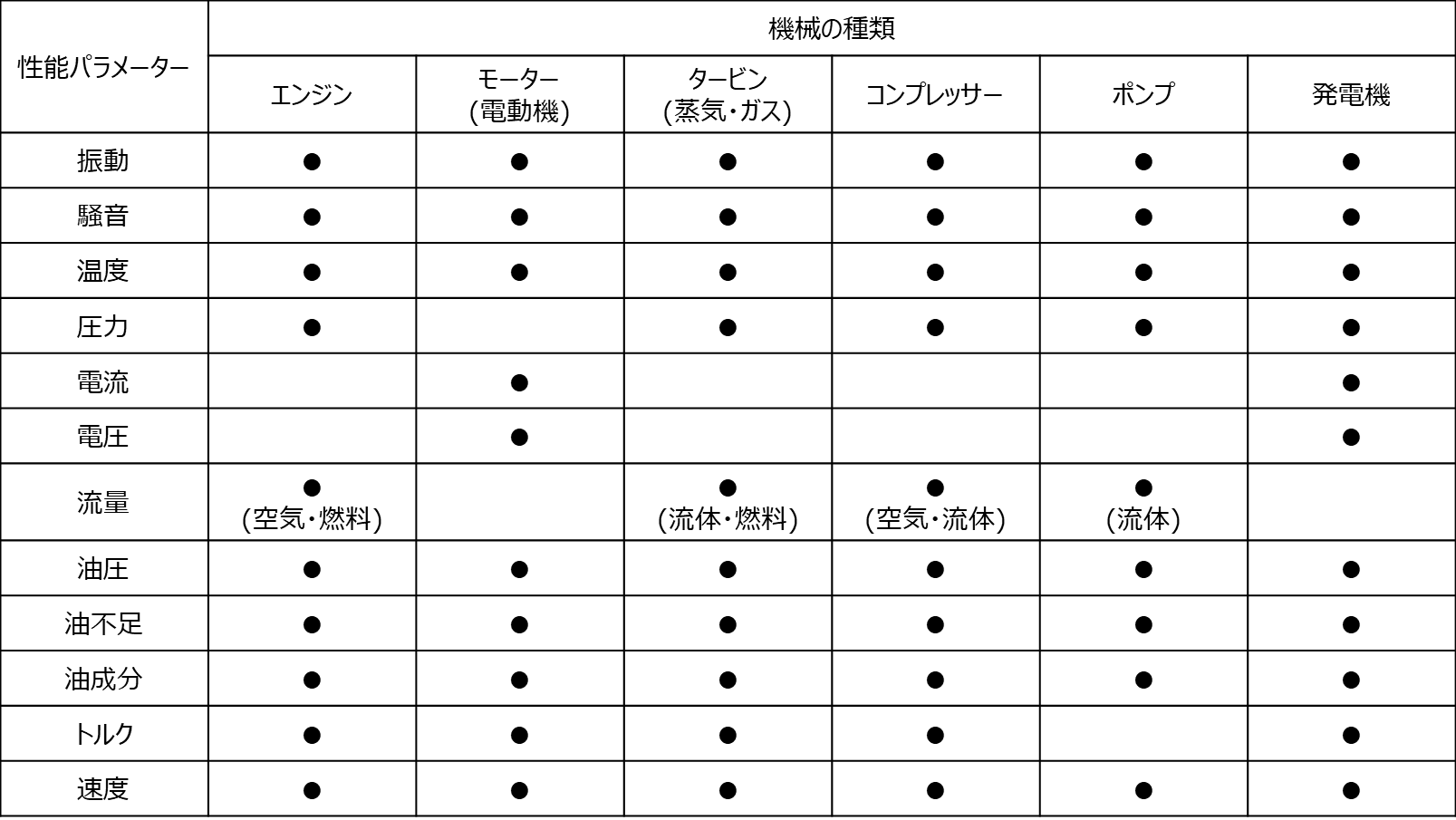 機械設備の性能パラメータ―