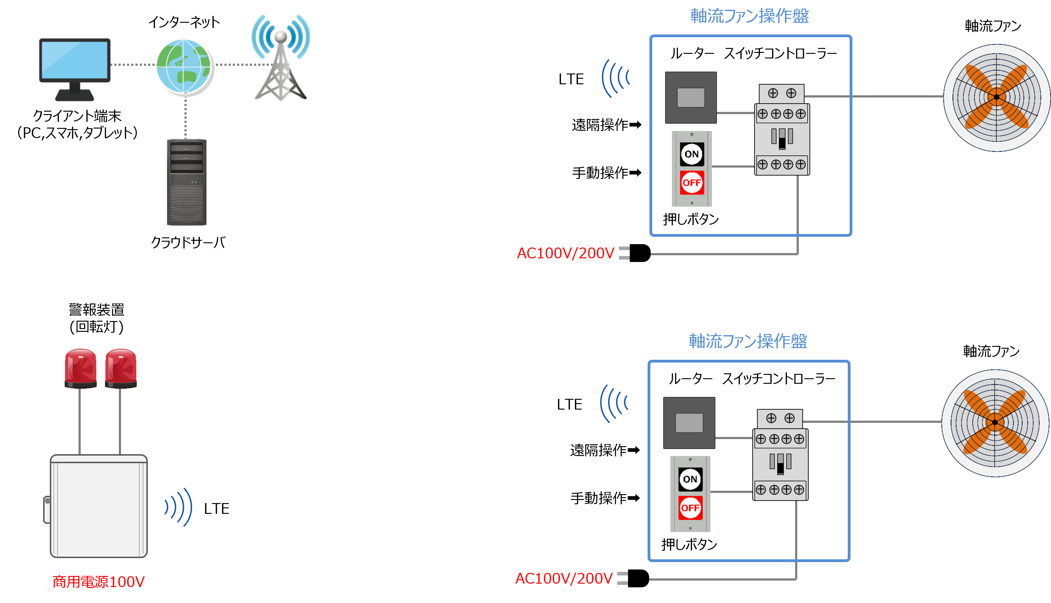 軸流ファン遠隔操作システム構成図