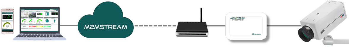 遠隔監視カメラシステム構成図